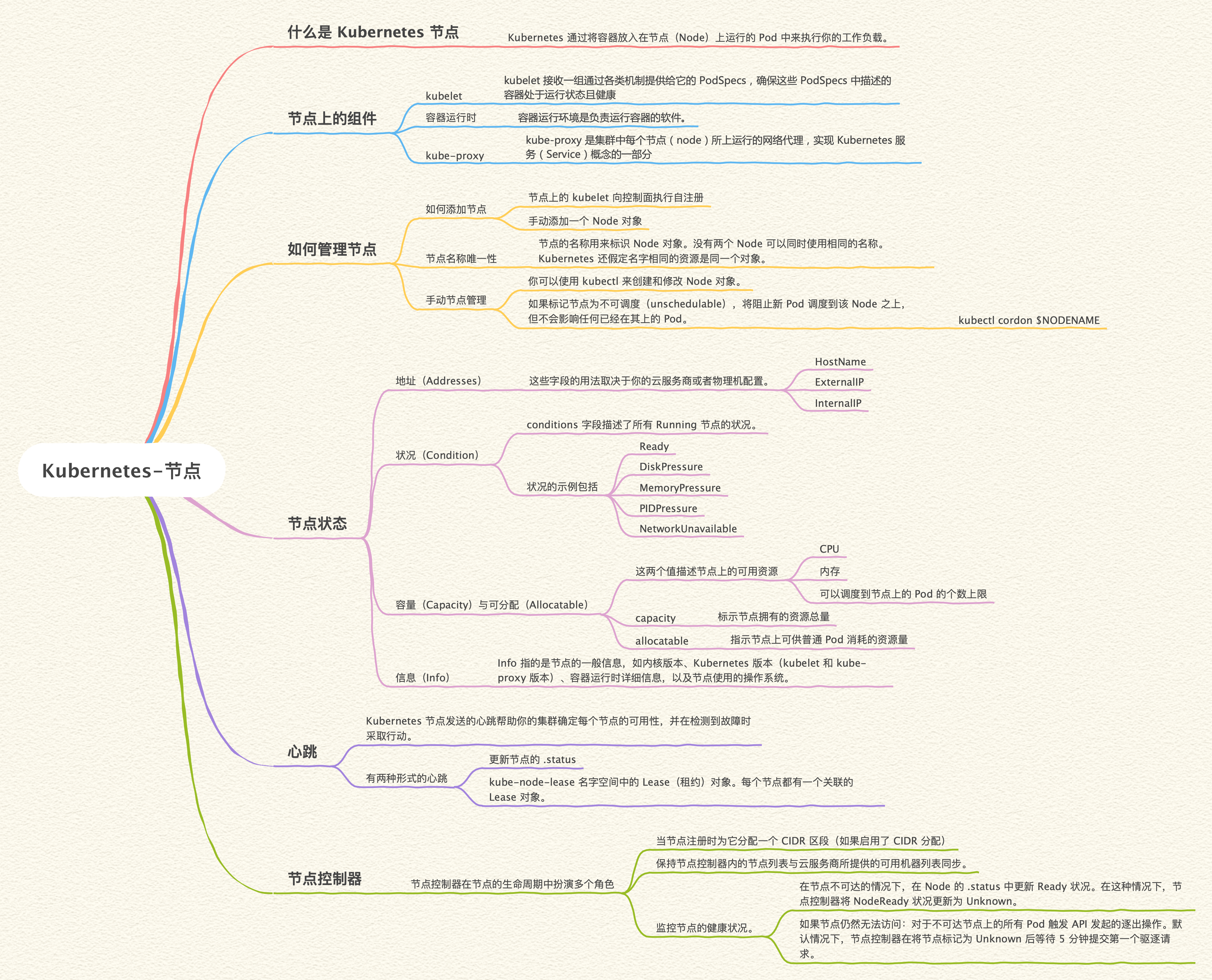 Kubernetes-節點-思維導圖.png