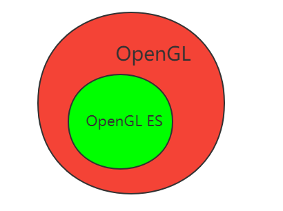 OpenGL ES EAGLContext 和 EGLContext-猿說編程 OpenGL ES EAGLContext 和 EGLContext