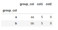 將自定義函式應用于 groupby 物件保留 groupby 列