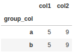 將自定義函式應用于 groupby 物件保留 groupby 列