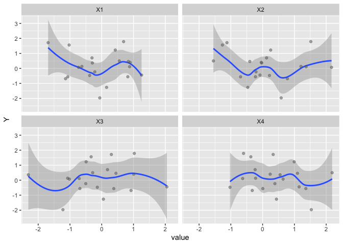 R中的多個ggplot