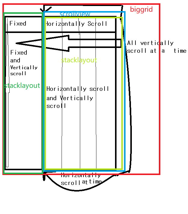 如何實作此設計 XAMARIN XAML
