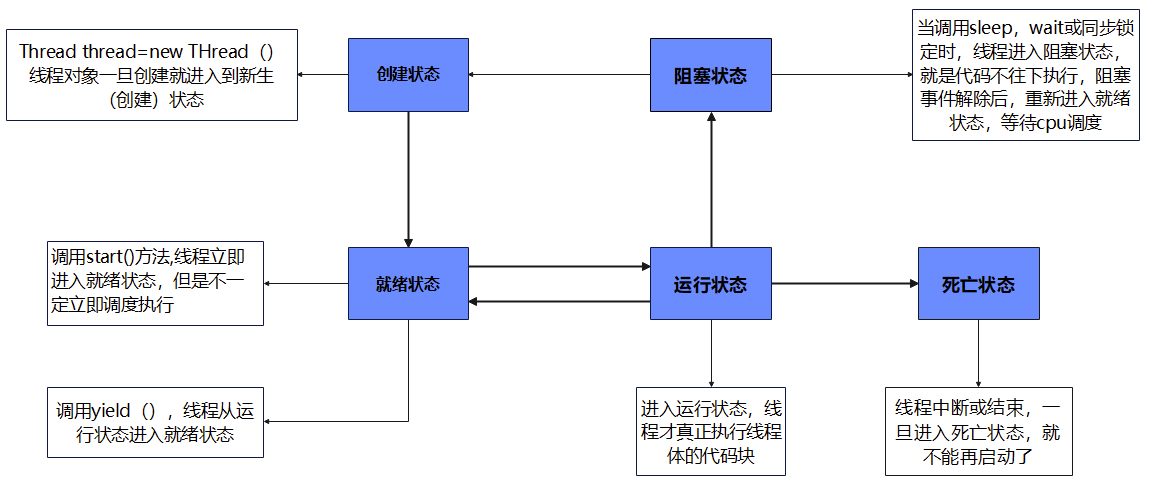 image-20220728105514149