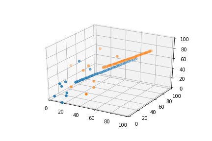 Matplotlib 3D散點圖影片不移動