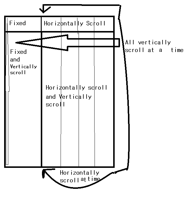 如何實作此設計 XAMARIN XAML