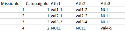 SQL Server 動態不同值到列