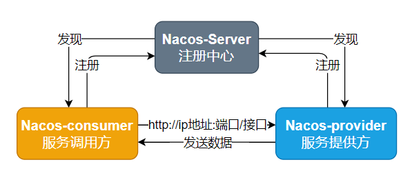 image-20220913095717703