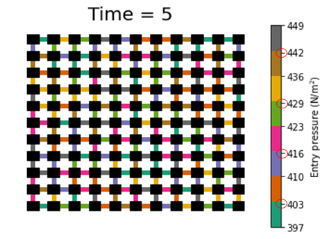 使用 Matplotlib 的顏色條刻度不匹配