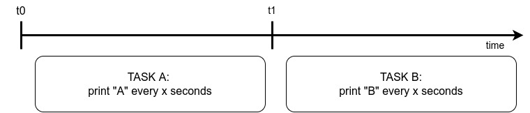 Springboot:以編程方式啟動和停止計劃任務