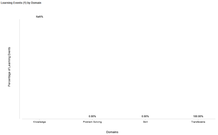 d3.js 條形圖 - Y 軸 NaN