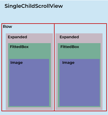 在 SingleChildScrollView 中展開會使應用程式崩潰