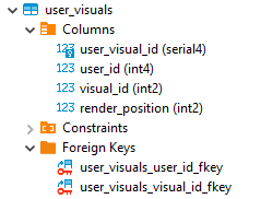.NET EF Core 背景關系查詢 Postgresql 嘗試查詢不需要的影子 FK 列