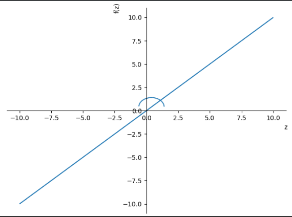 Sympy 沒有找到方程的解，numpy 會起作用嗎？