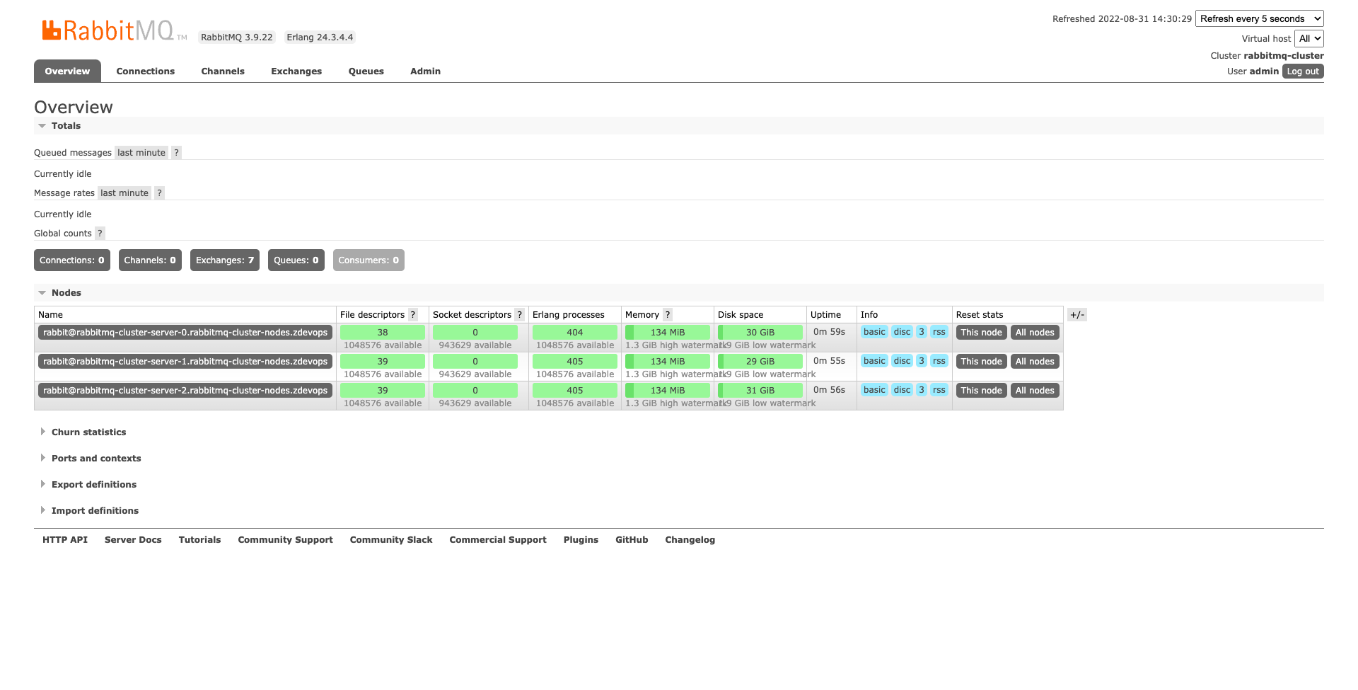 rabbitmq-management-cluster