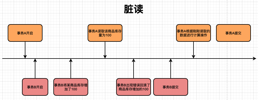 image-20220915135831682