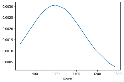 從 pandas 資料框或 matplotlib 獲取 KDE 圖中軸的最大值