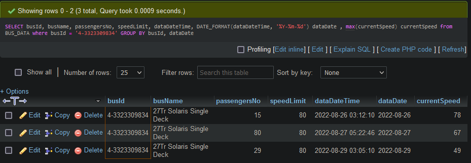 OracleDb 中的未知資料庫函式“DATE_FORMAT”