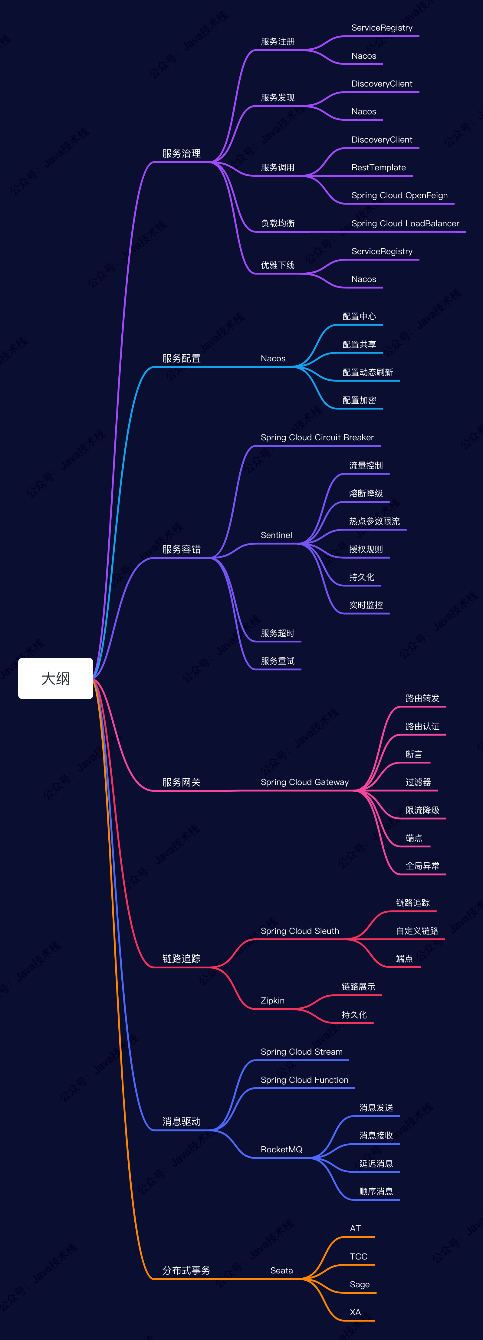 點擊放大查看高清版