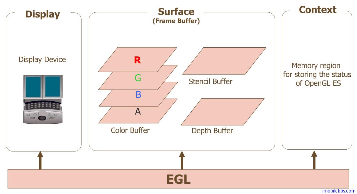 EGL 圖解
