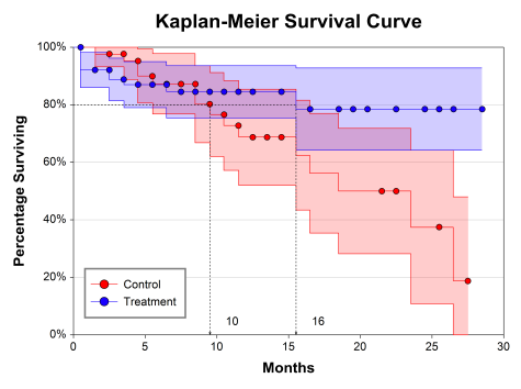 Kaplan-Meier 曲線.png