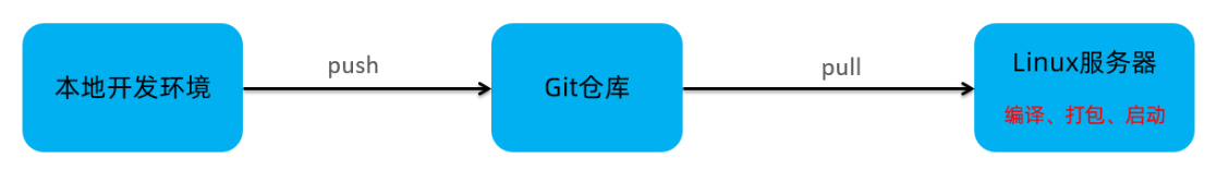 在這里插入圖片描述