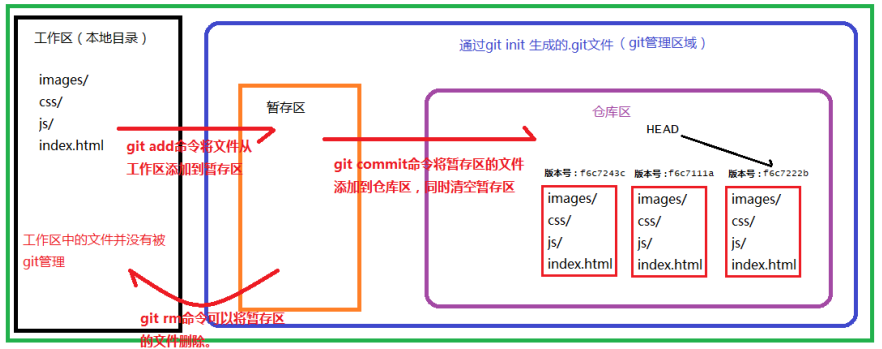 在這里插入圖片描述