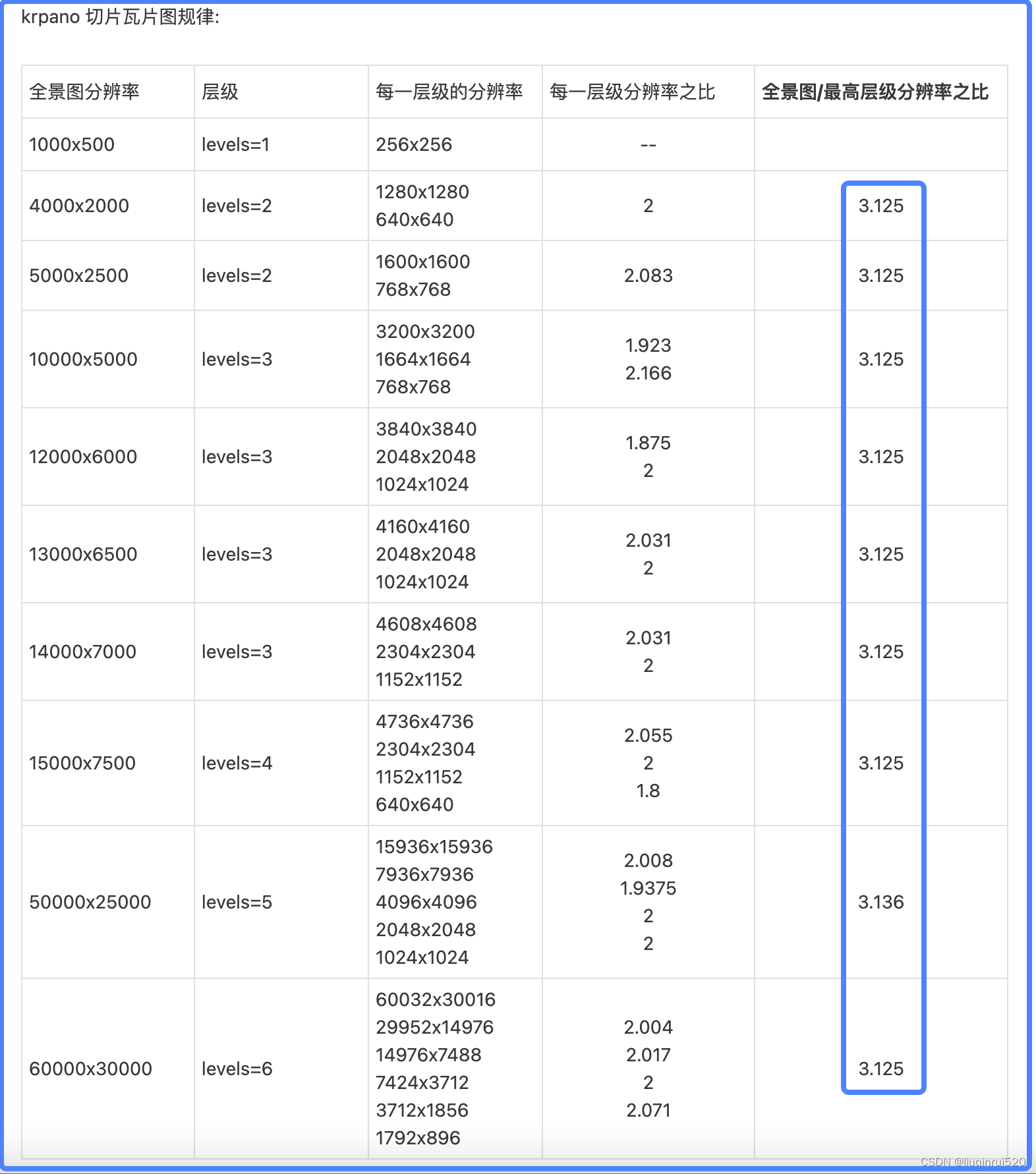 07解析度表格