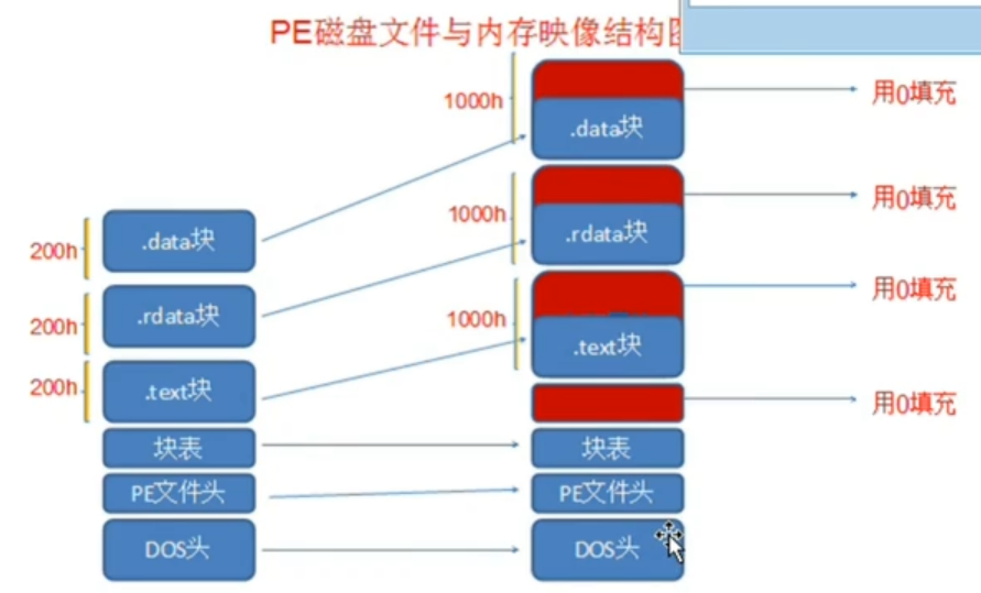 image-20220321090925343