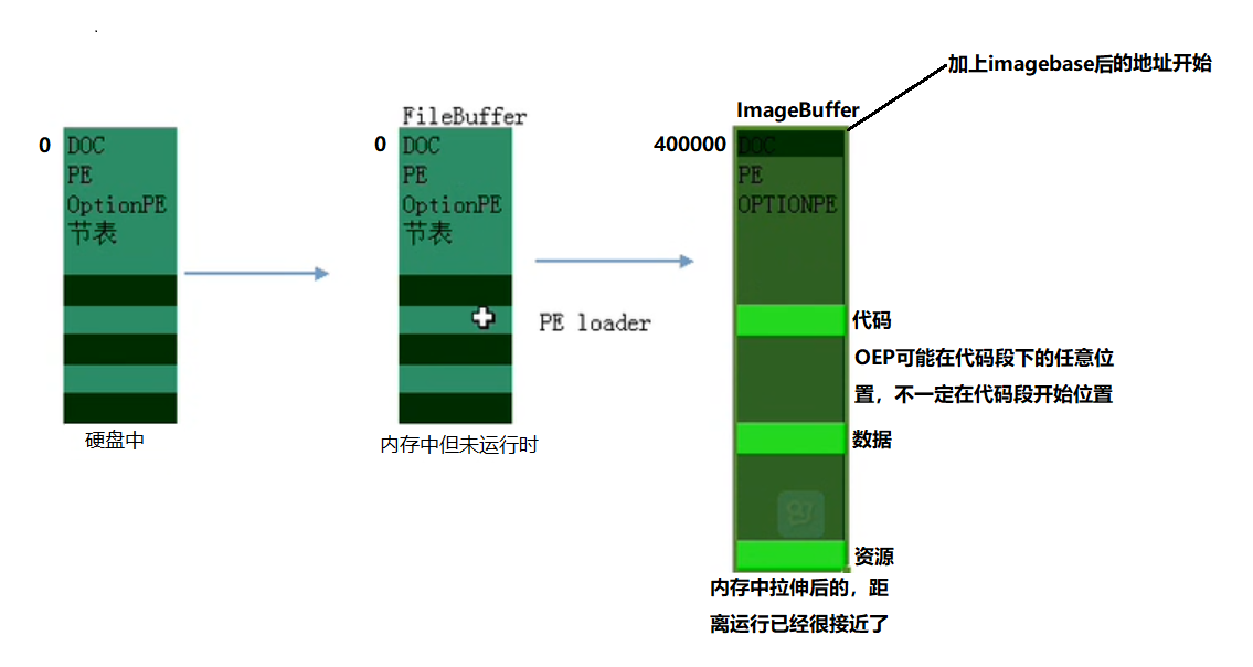 image-20220418201420432