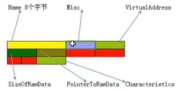 image-20220322170321216
