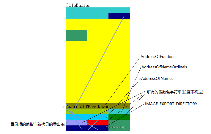 image-20220327102241414