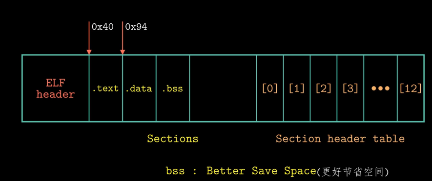 image-20220403134252540