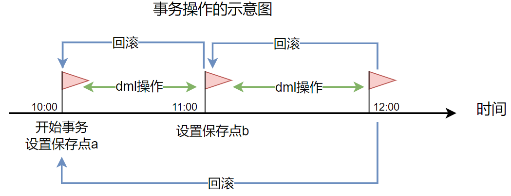 image-20221008170020052