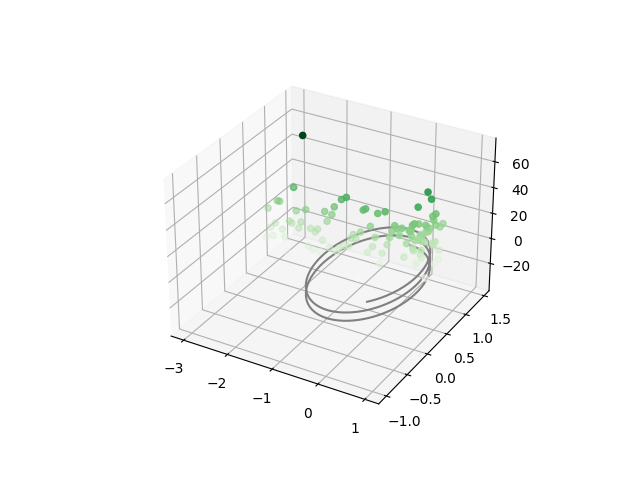 如何使用 Tensorflow 從隨機噪聲中生成一批 3D 點云