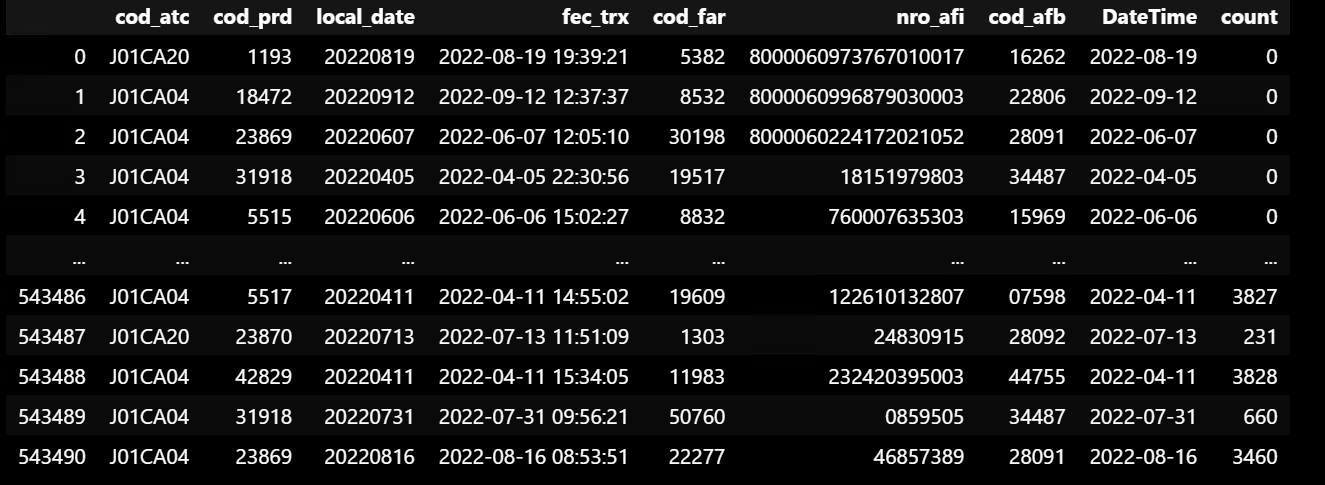 如何使用 pandas 計算和累積每個行名的值而不丟失 Python 中的 DateTime 順序