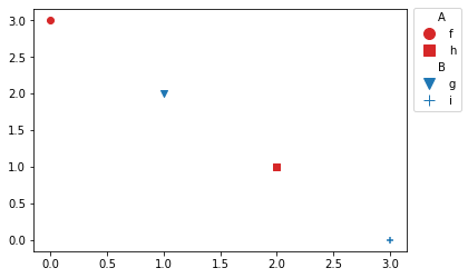 自定義分類圖例 matplotlib
