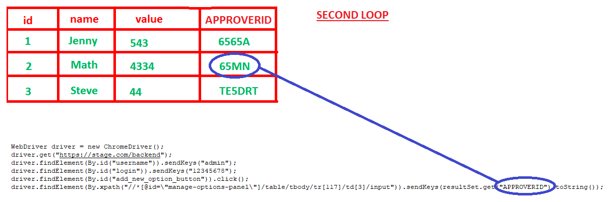 型別不匹配：無法從 List<Map<String,Object>> 轉換為 Map<String,Object> JAVA & SELENIUM