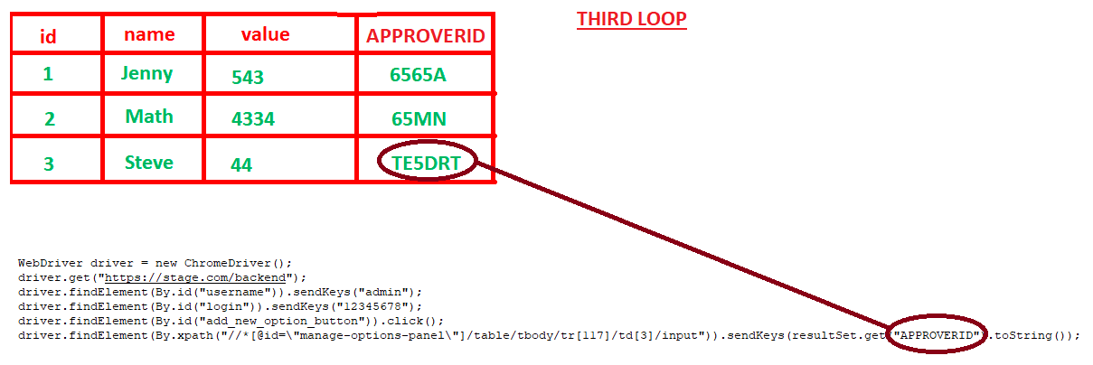 型別不匹配：無法從 List<Map<String,Object>> 轉換為 Map<String,Object> JAVA & SELENIUM