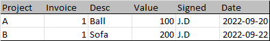 SQL SELECT 過濾掉另一列包含空單元格的組合,然后根據最大日期回傳記錄