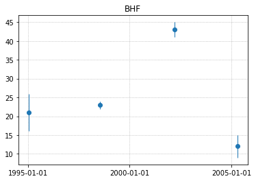 Matplotlib CSV x-ticks 重疊