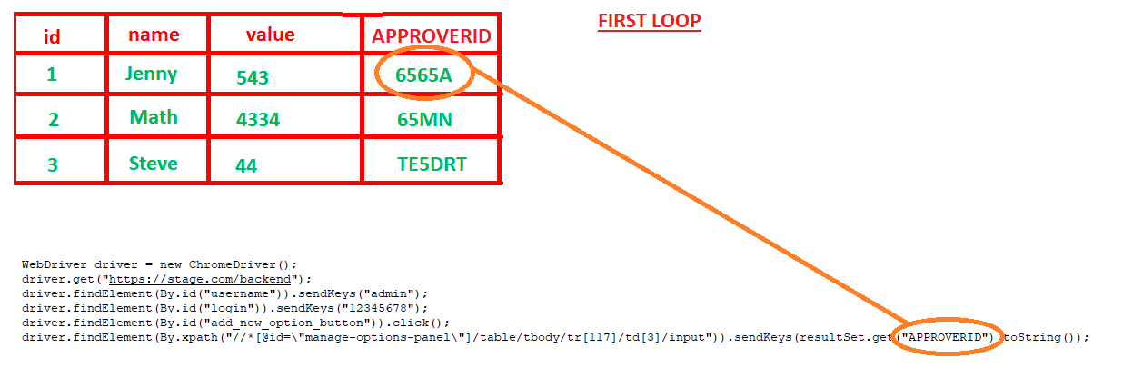 型別不匹配：無法從 List<Map<String,Object>> 轉換為 Map<String,Object> JAVA & SELENIUM