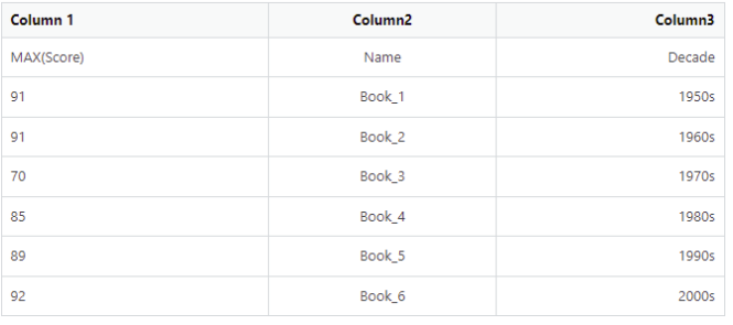 SQLite 查詢 JOIN、CONCAT、子查詢
