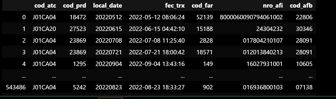 如何使用 pandas 計算和累積每個行名的值而不丟失 Python 中的 DateTime 順序