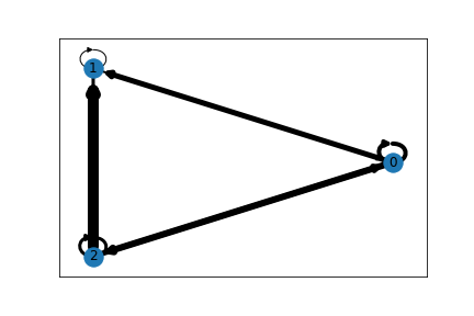 在 python 中使用回圈可視化網路