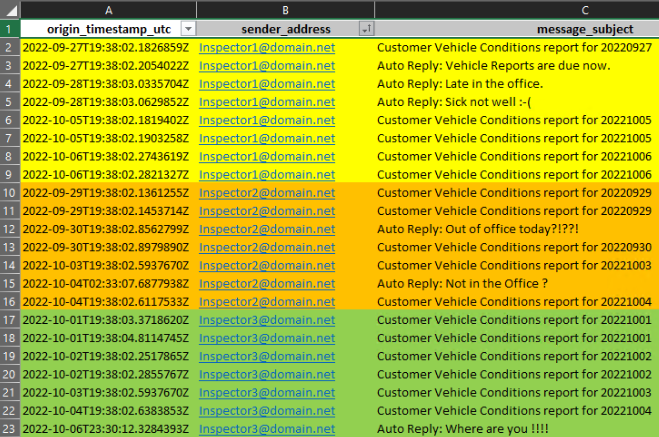 決議 CSV，然后按日期計算出現次數？