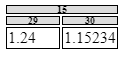 修改 QTextBrowser 內 html 表中的列寬
