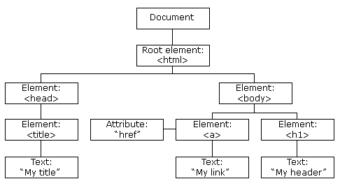 C# 使用 xpath 從 xml 檔案中獲取“值”