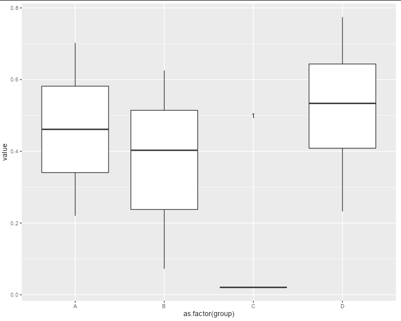 ggplot2中頻率評估的if陳述句
