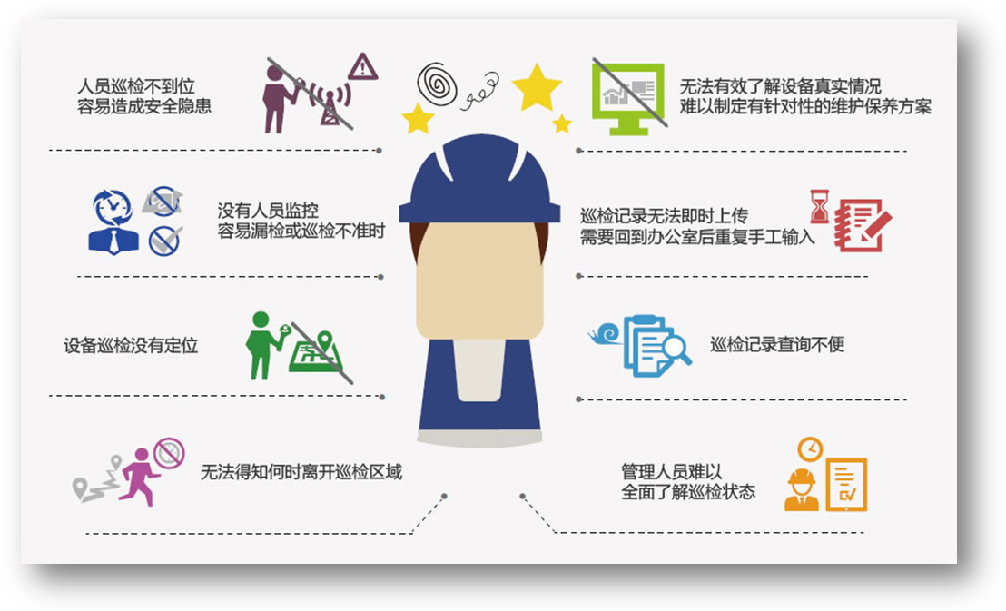 工廠智能巡檢