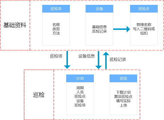 工廠設備巡檢系統